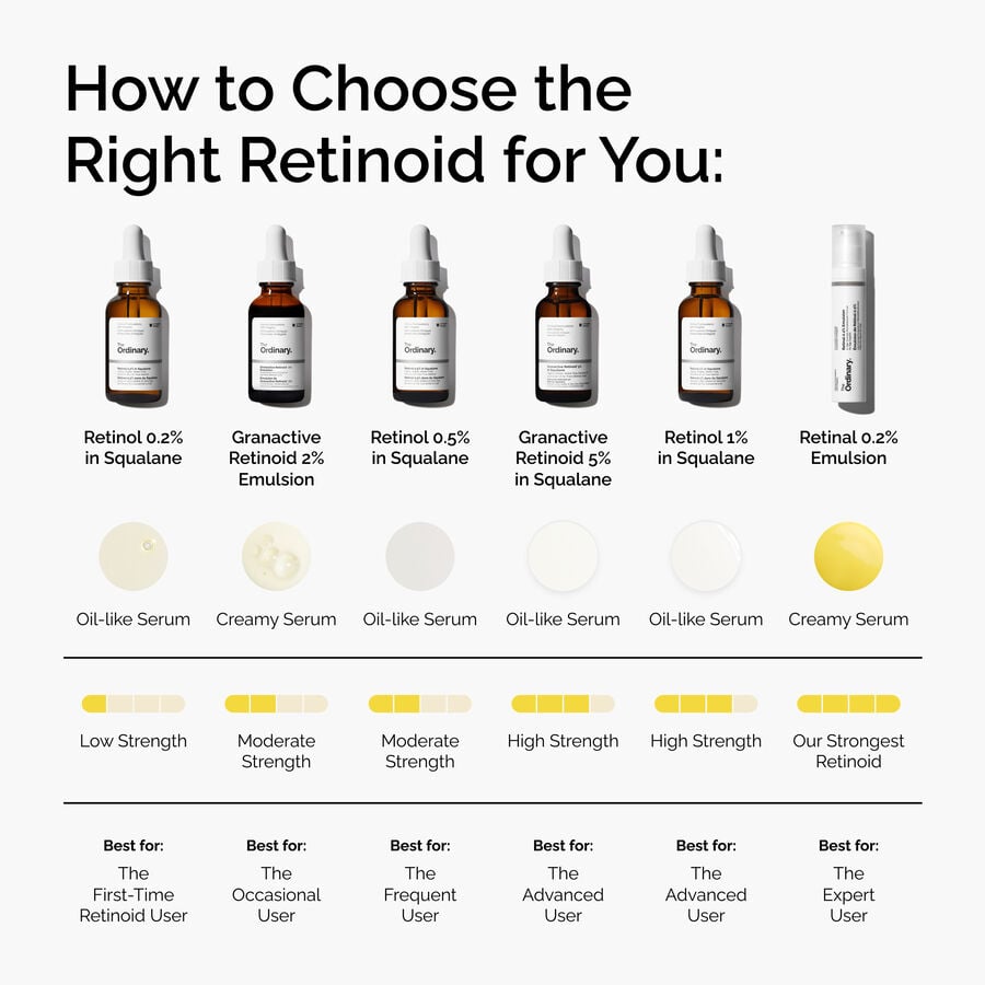 retinal-0-2-emulsion-c8 FY25-D41247-ORD-Web-PDP-Rtnl-02pct-Eml-1x1-EN-5.jpg