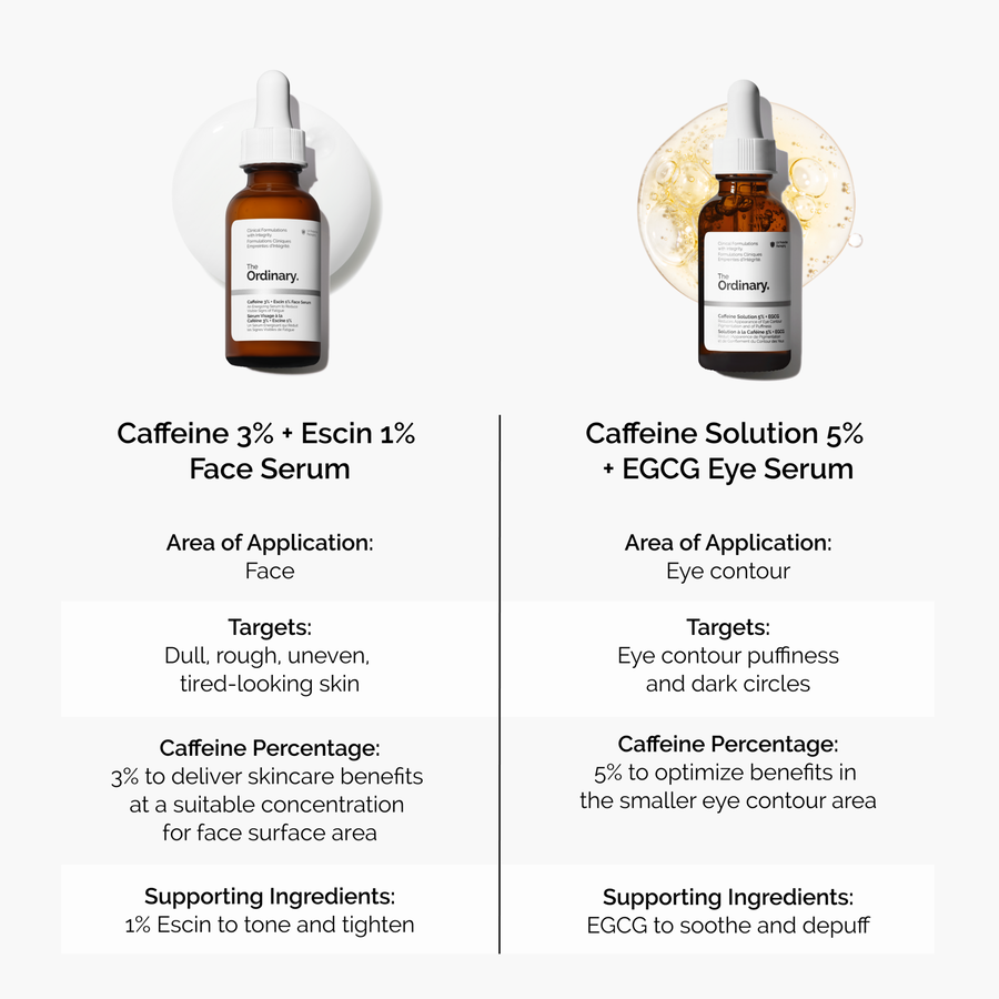 caffeine-3-escin-1-face-serum-e4 caffeine-serum-comparison-graphic.png