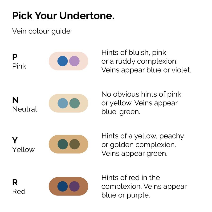 serum-foundation-d4 ORD-Web-PDP-Pick-Your-Serum-Foundation-Graphic_Frame-02.jpg