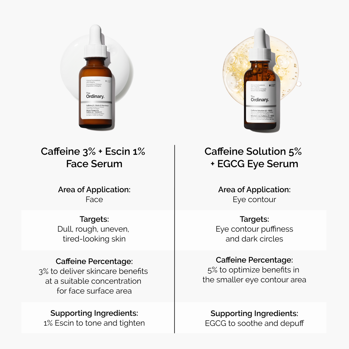 caffeine-3-escin-1-face-serum-e4 caffeine-serum-comparison-graphic.png