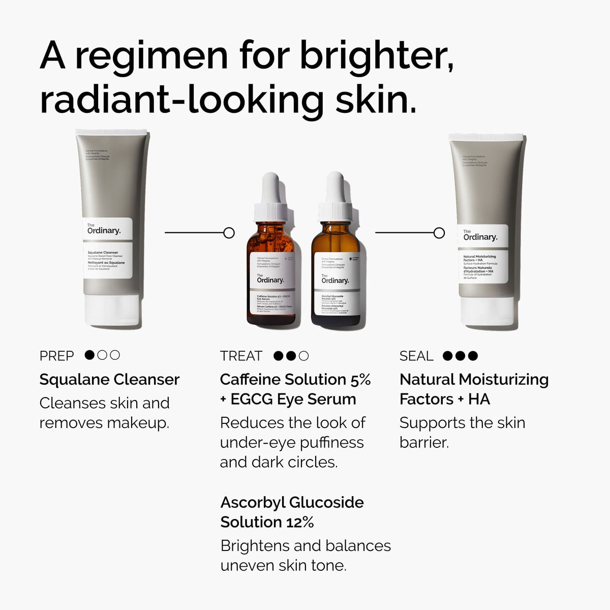 caffeine-solution-5-egcg-eye-serum-e7 ord-caffeine-5pct-egcg-eye-serum-regimen-graphic.jpg