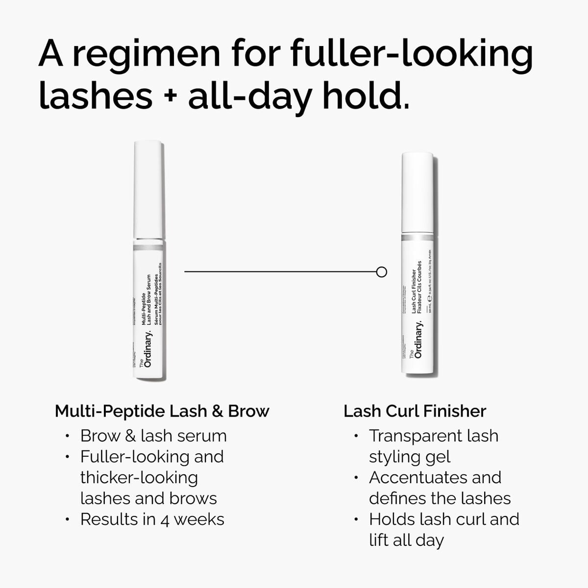 lash-curl-finisher-n8 ord-lash-curl-finisher-regimen-graphic.jpg