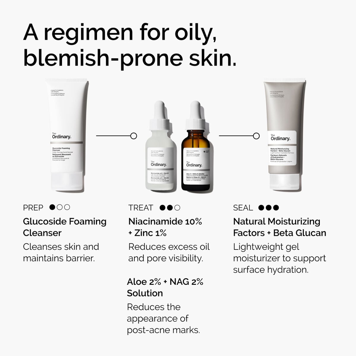 niacinamide-10-zinc-1-d0 ord-niacinamide-10-zinc-aloe-nag-regimen-graphic.jpg
