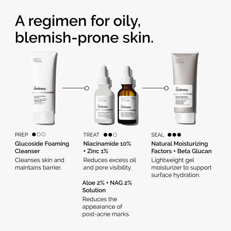niacinamide-10-zinc-1-d0 ord-niacinamide-10-zinc-aloe-nag-regimen-graphic.jpg